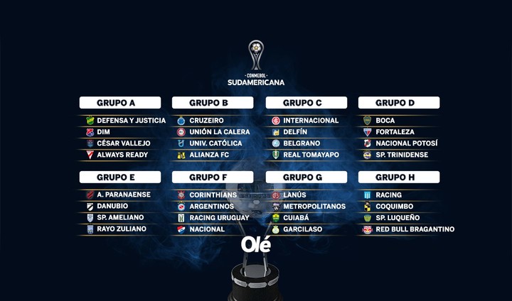 Copa Libertadores, Sudamericana, equipos argentinos