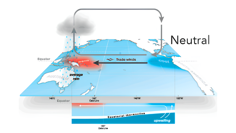 Invierno, pronóstico, 2024