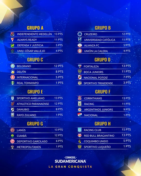 Copa Sudamericana, octavos, clasificados