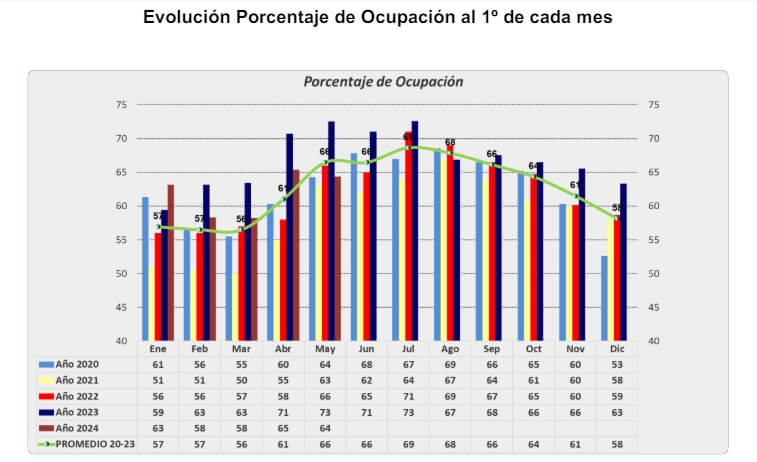 feedlots, rentabilidad