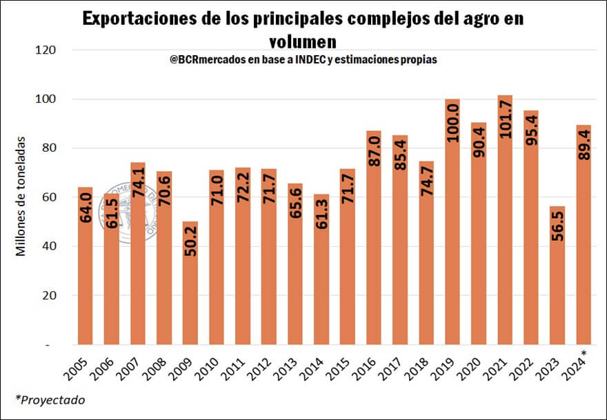 dólar, Luis Caputo, números, agro, campo, dólares, 2024