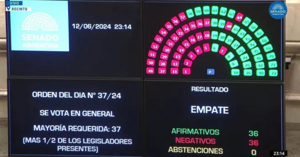 Senado, Ley Bases, Diputados, aprobó