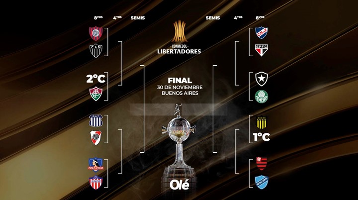 Copa Libertadores, Sudamericana, octavos de final