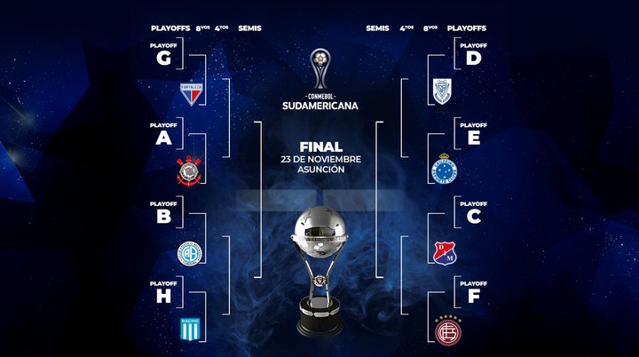 Copa Libertadores, Sudamericana, octavos
