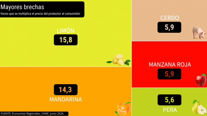 Campo, góndola, precios, 3,3