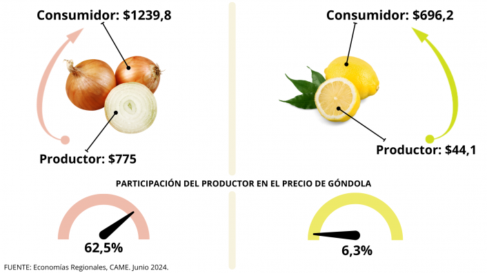 Campo, góndola, precios, 3,3