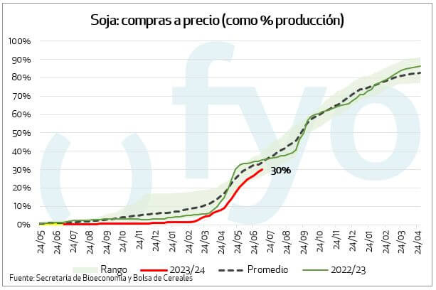 dólar, exportador, Banco Central, agro