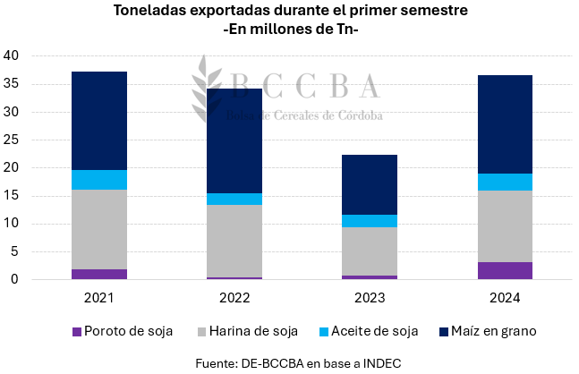 Liquidación, granos, cosecha,