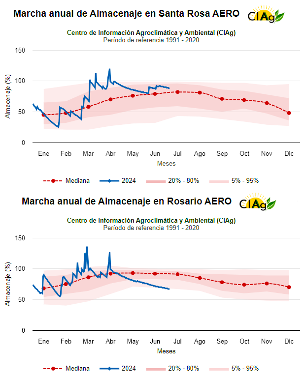 tiempo, campo, pronóstico, clima, La Niña, 2024