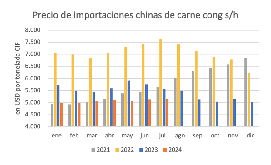 carne vacuna, china, chinas, importaciones