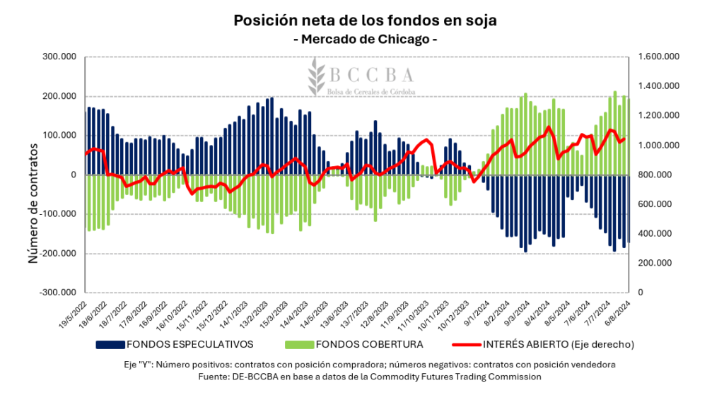 Mercado de granos, inflación, Estados Unidos