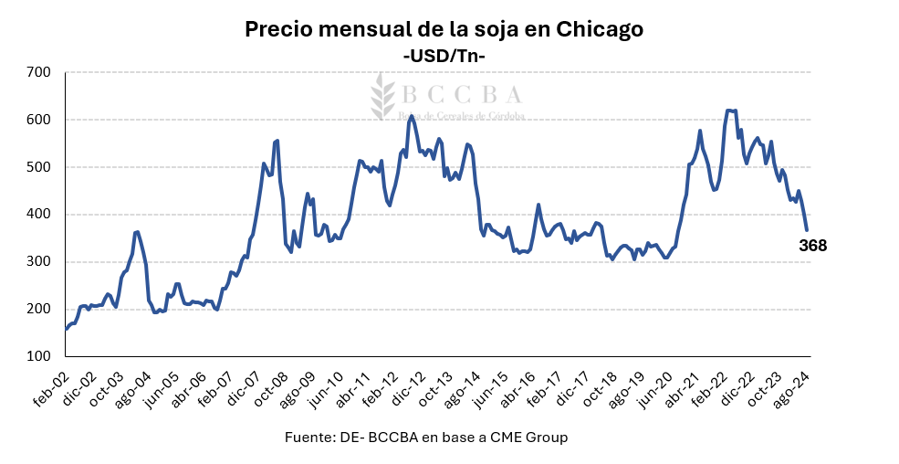 Mercado de granos, inflación, Estados Unidos