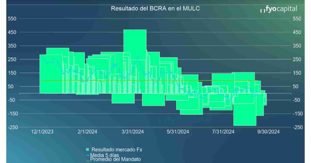 economía, índices