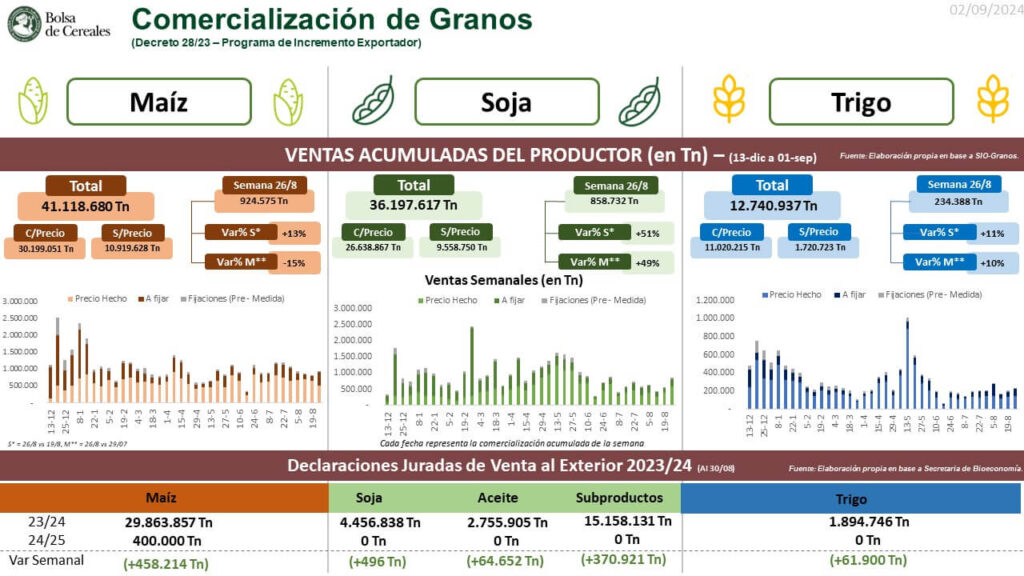 Soja, divisas, liquidación, agosto