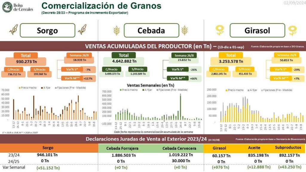 Soja, divisas, liquidación, agosto