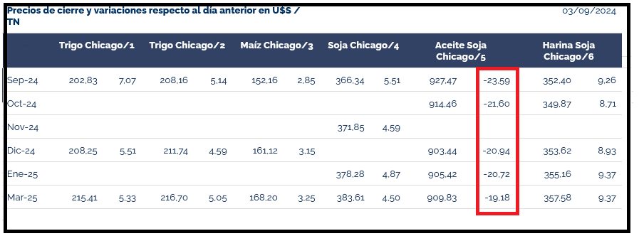 Soja, geopolítica, China, Estados Unidos, precio