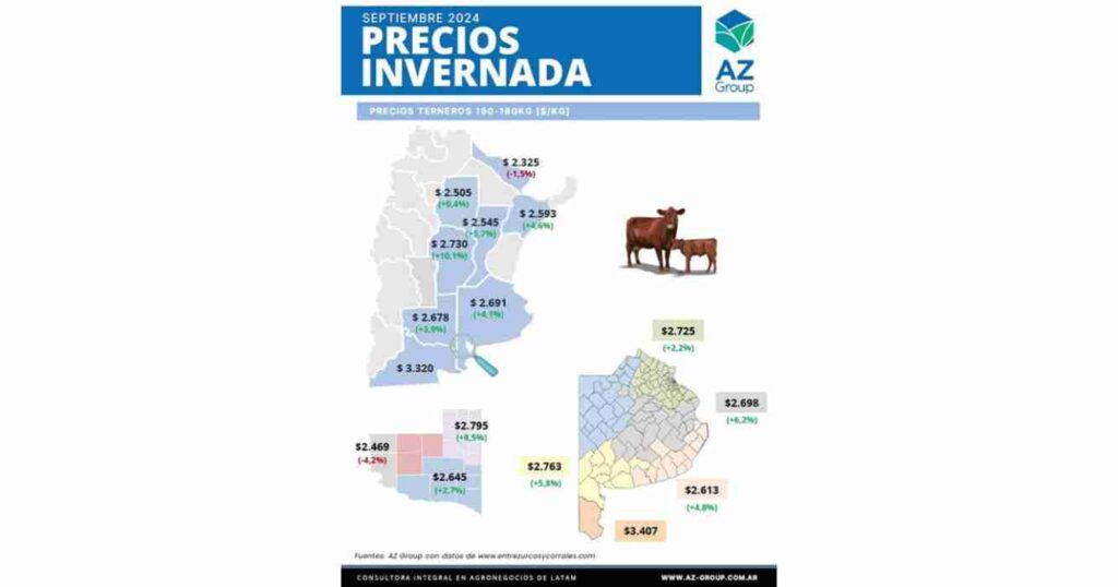 Invernada, precios, septiembre