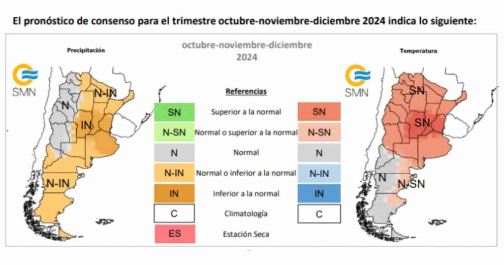 pronóstico, campo