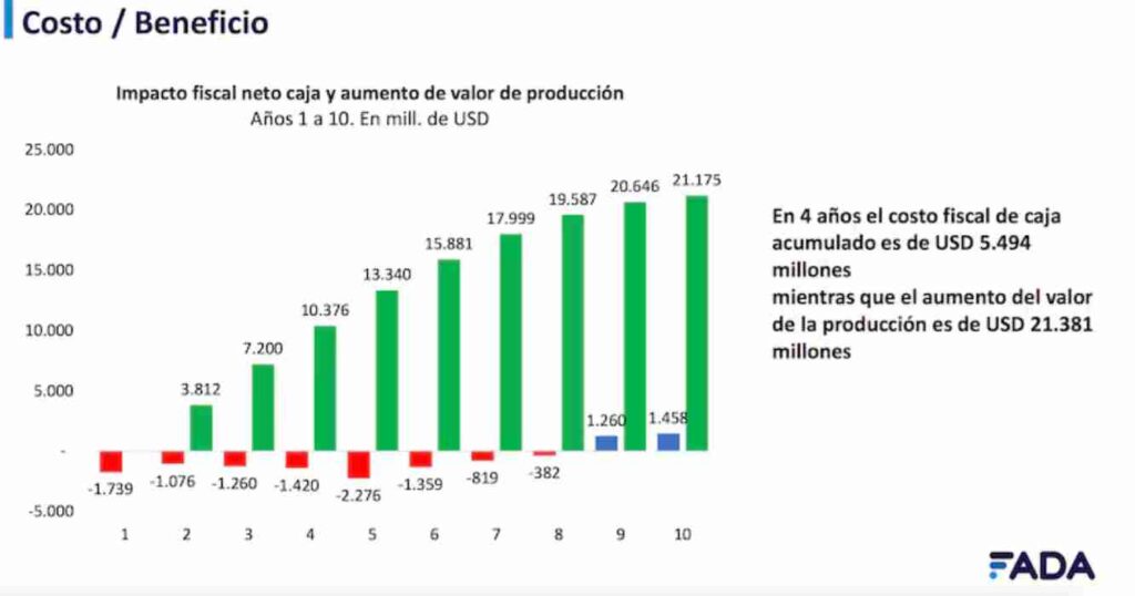 Retenciones, mesa de enlace, bono fiscal