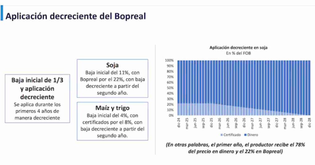 Retenciones, mesa de enlace, bono fiscal