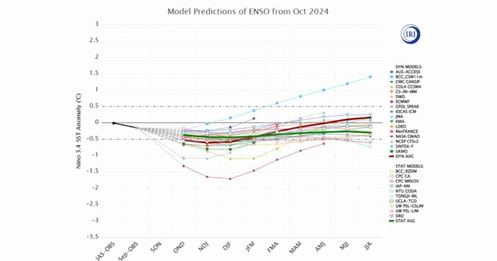 clima, campo, lluvias, La Niña