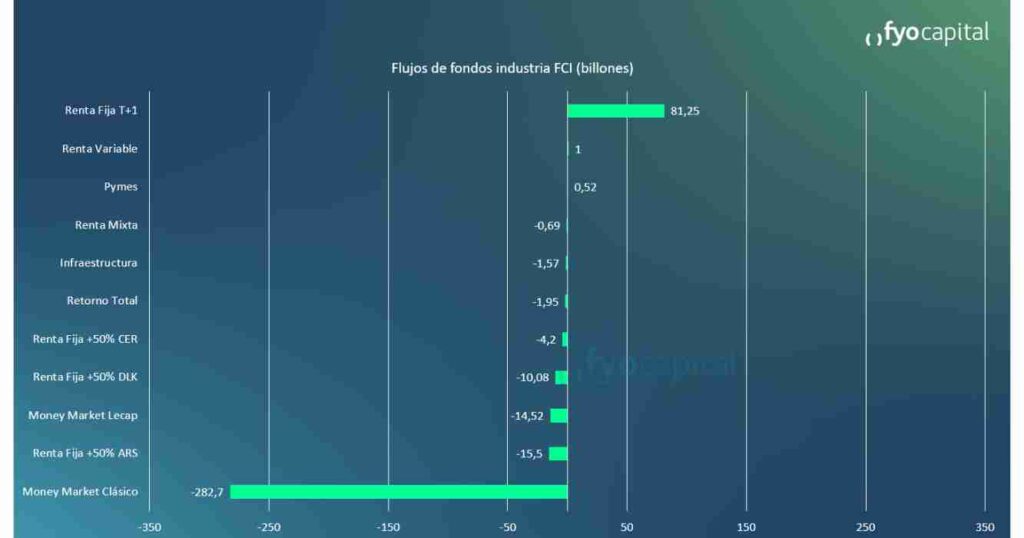 Luis Caputo, inflación, argentina