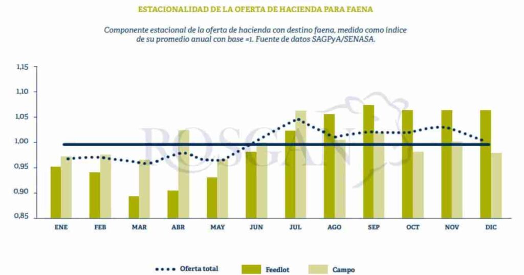 Ganadería, lluvias