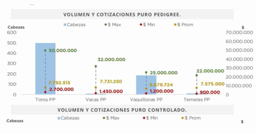 Ganadería, cabañas