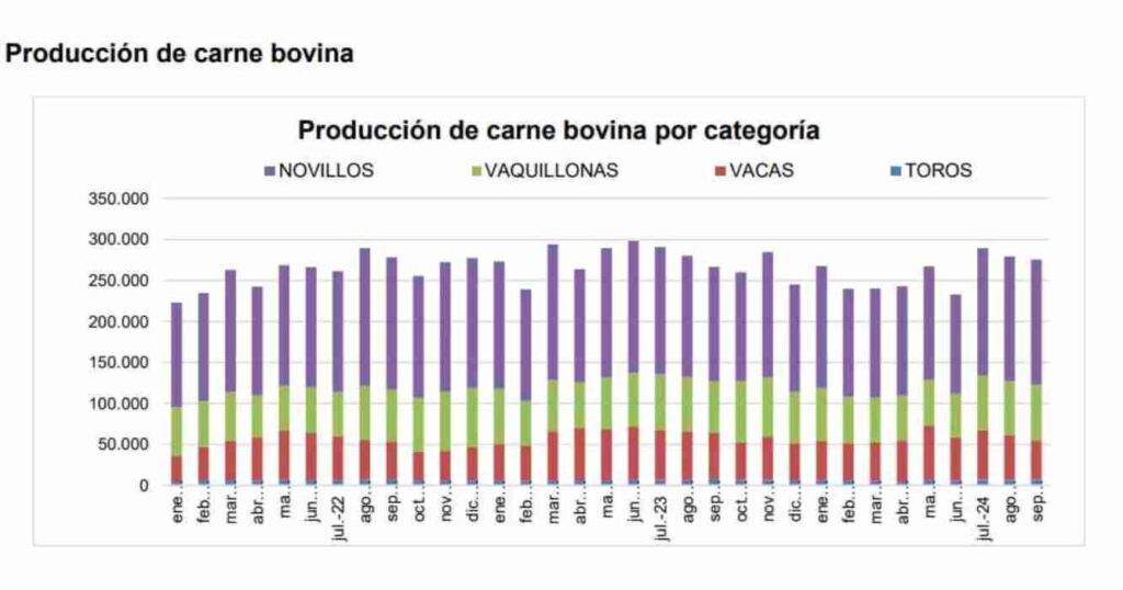 Faena, bovina, ganadería