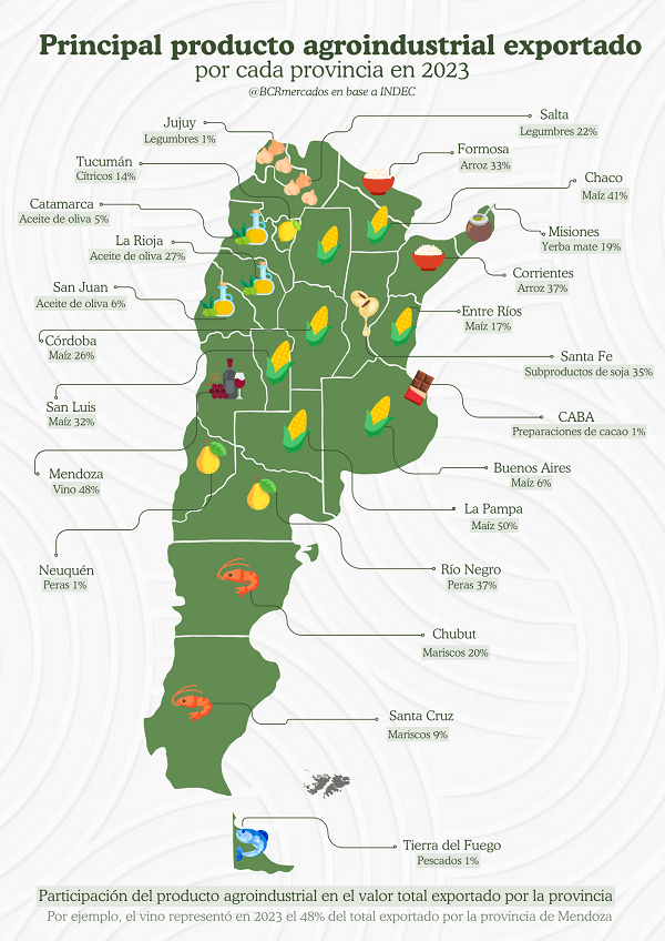 Exportaciones, maíz, chaco, la pampa