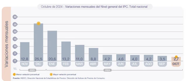 Inflación, octubre