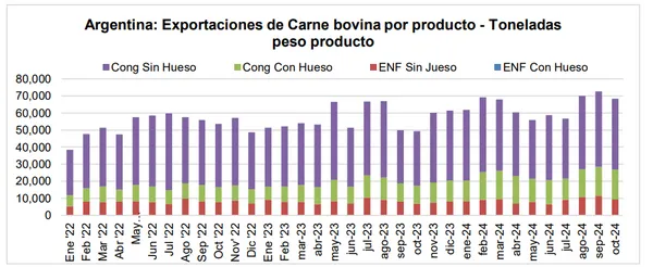 exportaciones de carne