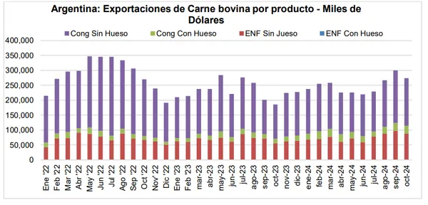 exportaciones de carne