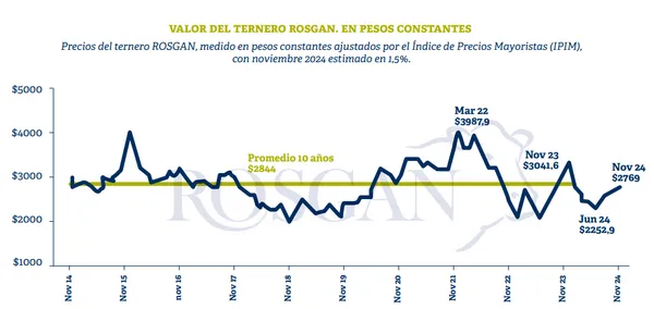 Ganadería