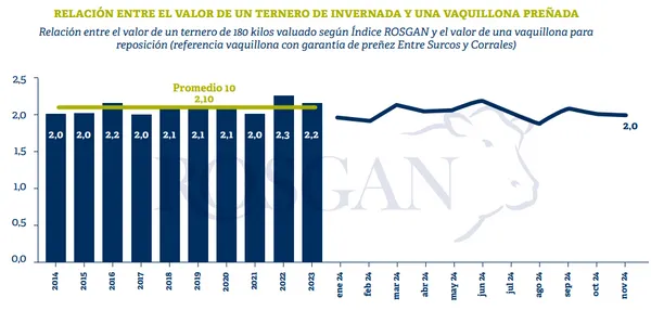 Ganadería