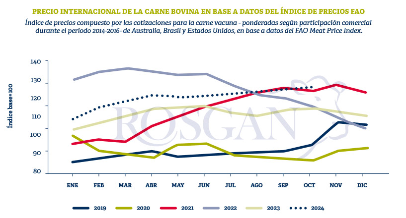 carne vacuna, precios internacionales