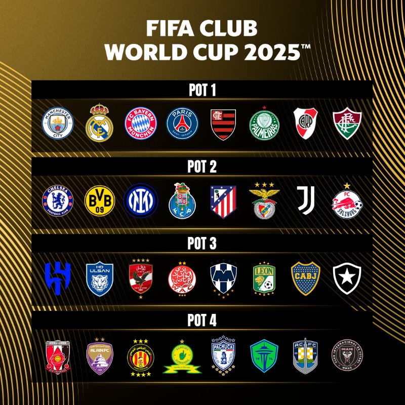 Mundial de Clubes 2025,