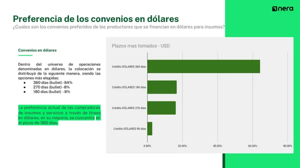 Campo, argentina, financiamiento