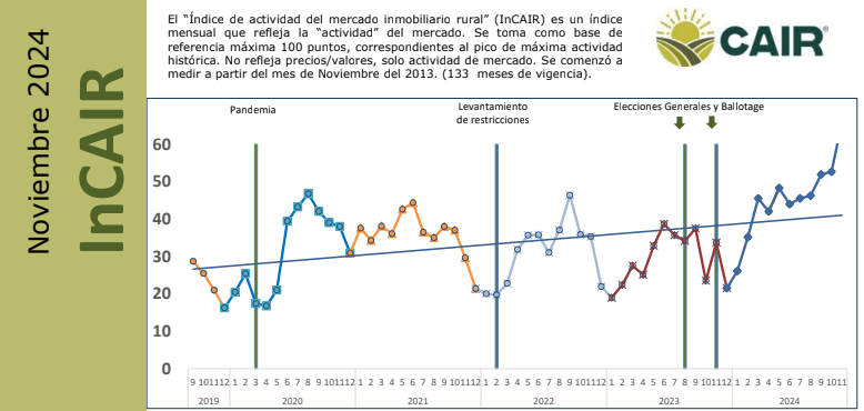 Inmobiliario Rural