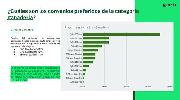 Campo, argentina, financiamiento