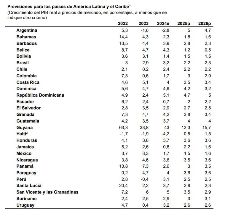 Campo, banco mundial