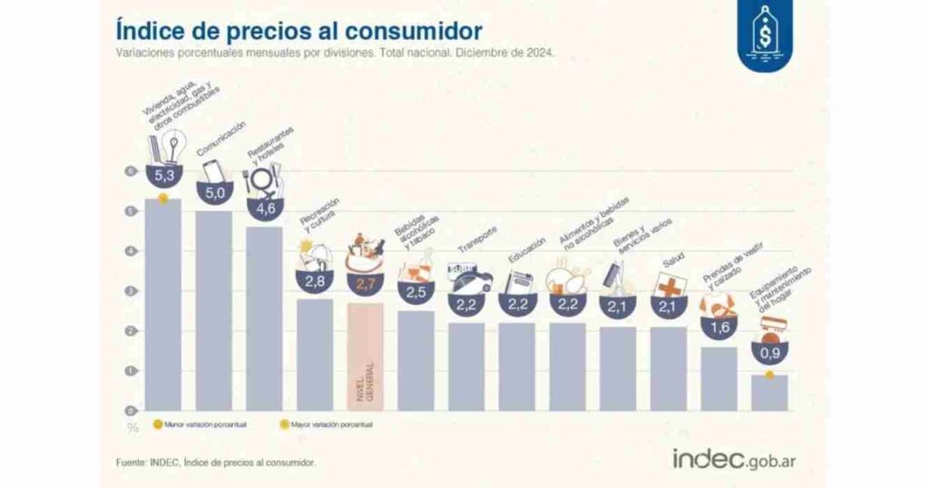 Inflación, diciembre