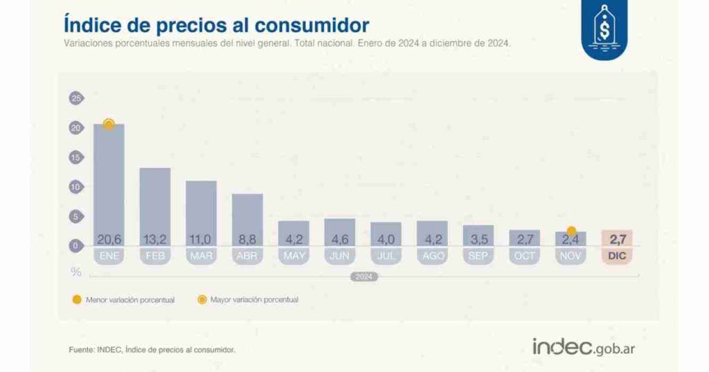 Inflación, diciembre