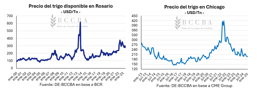 Soja, maíz, trigo, ajuste USDA, granos