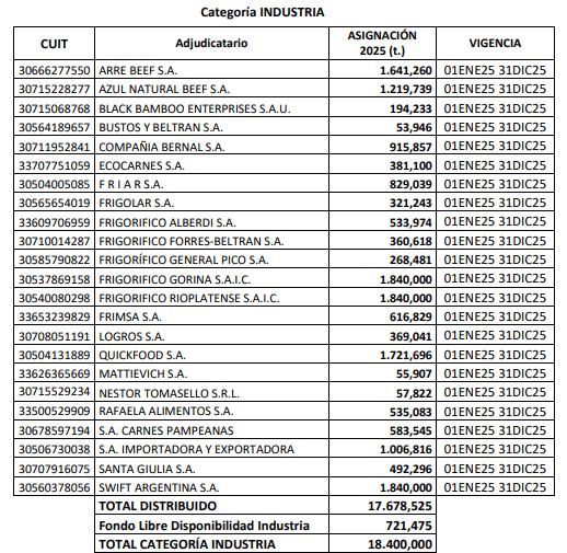 exportaciones