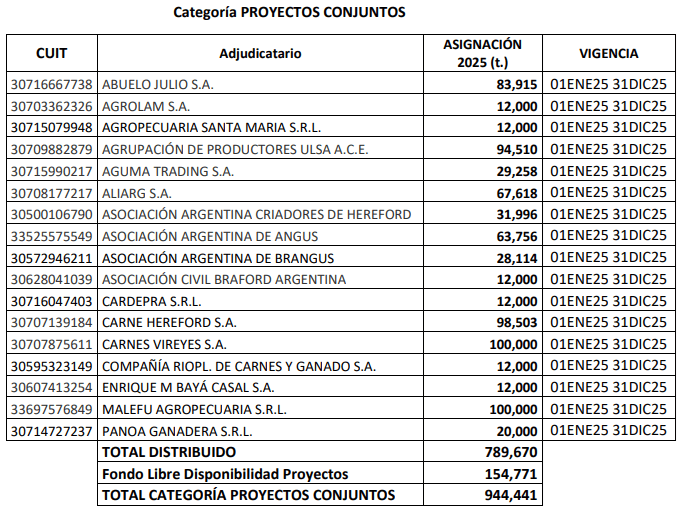 exportaciones