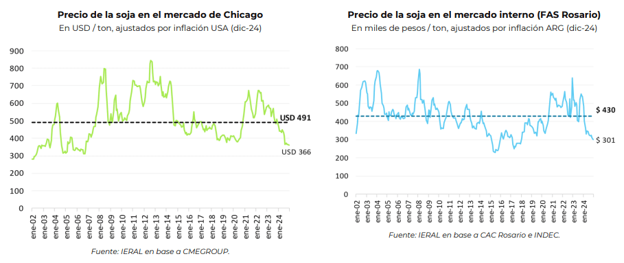 soja, retenciones