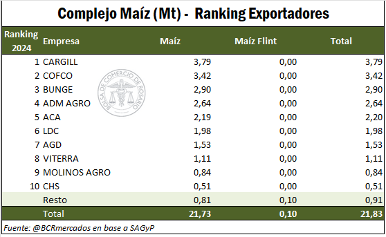 Exportaciones,