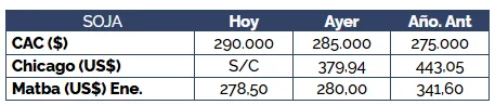 Mercado de granos, soja