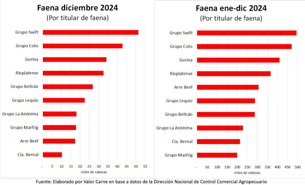 Faena